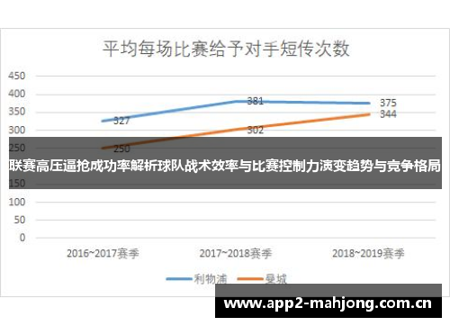 联赛高压逼抢成功率解析球队战术效率与比赛控制力演变趋势与竞争格局 联赛高压逼抢成功率解析球队战术效率与比赛控制力演变趋势与竞争格局